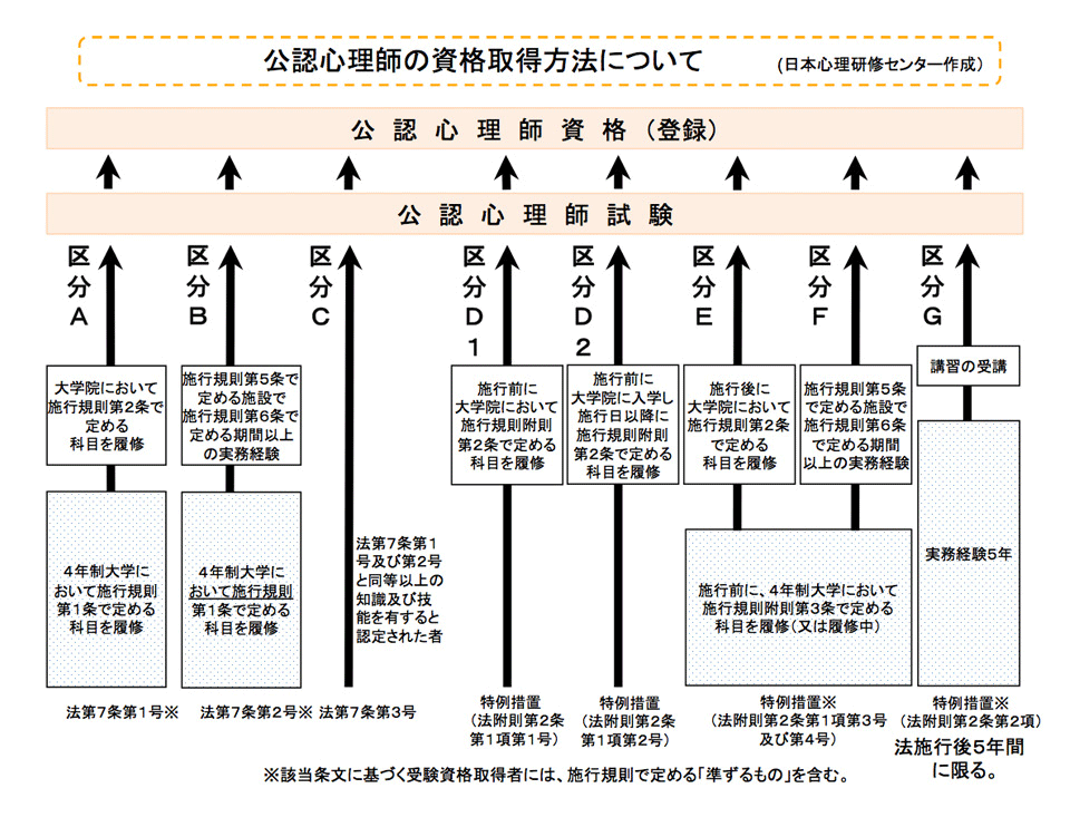 カウンセリングを仕事にしたい人は必読２ 必要な資格や年収は